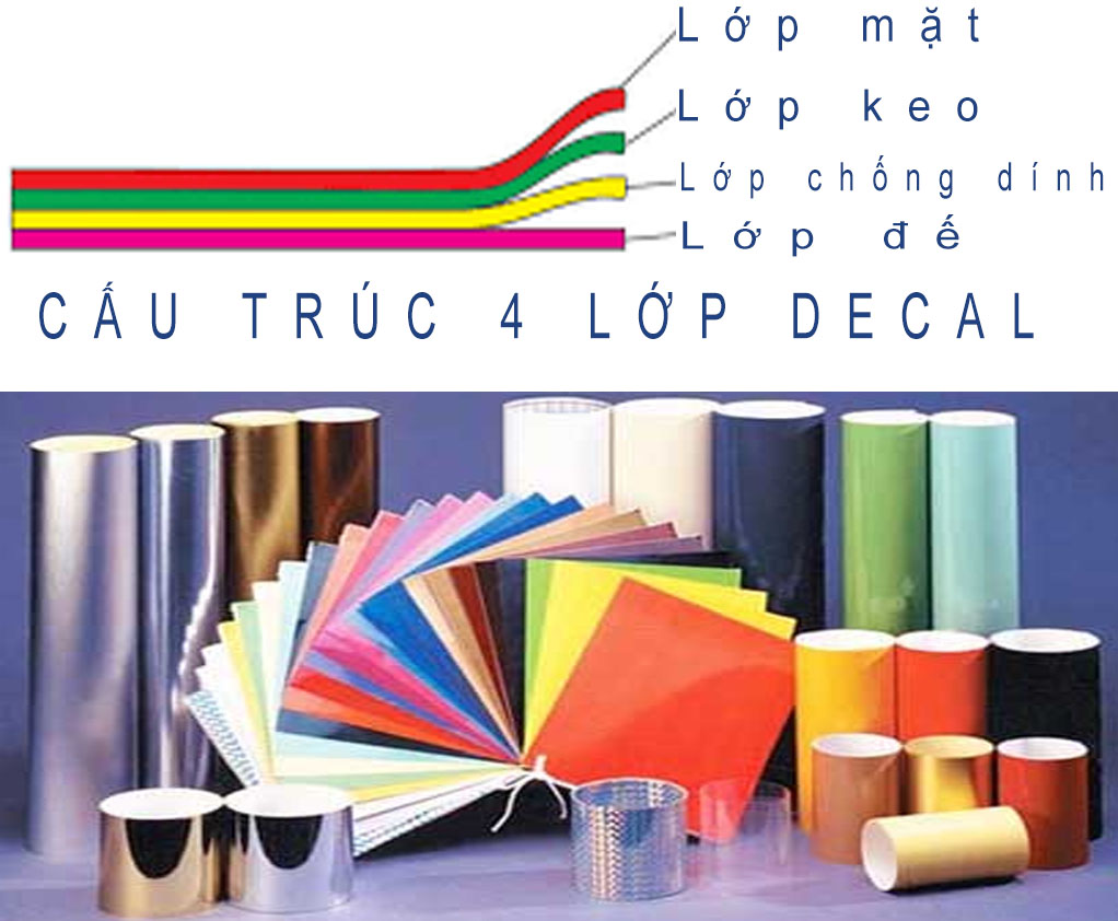 LTN1- Decal là chất liệu có cấu trúc 4 lớp