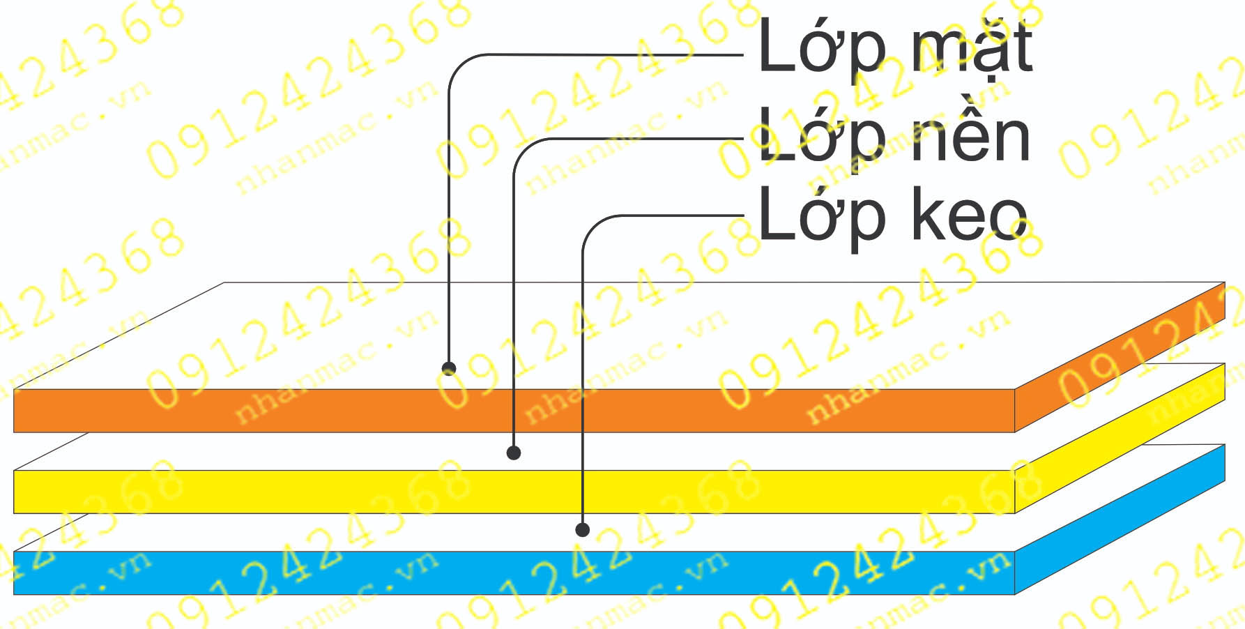 TNBD1- Tem nhãn mác Logo nhôm kim loại thường được cấu trúc từ 3 lớp